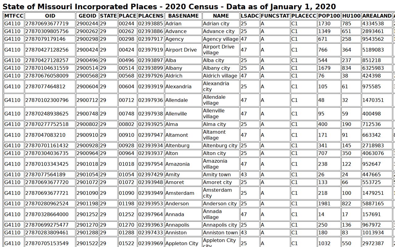 Truesdale court docket 2020 incorporated-place population source